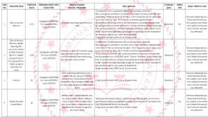 Adalet Bakanlığı'ndan 10 Bin Personel Alımı! Branş Dağılımı ve Başvuru Tarihleri Açıklandı!