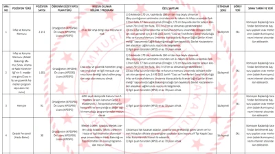 Adalet Bakanlığı'ndan 10 Bin Personel Alımı! Branş Dağılımı ve Başvuru Tarihleri Açıklandı!