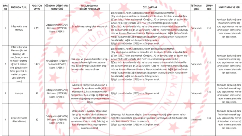 Adalet Bakanlığı'ndan 10 Bin Personel Alımı! Branş Dağılımı ve Başvuru Tarihleri Açıklandı!